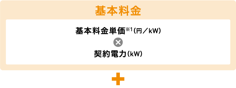 基本料金 基本料金単価※1（円／kW）×契約電力（kW）＋