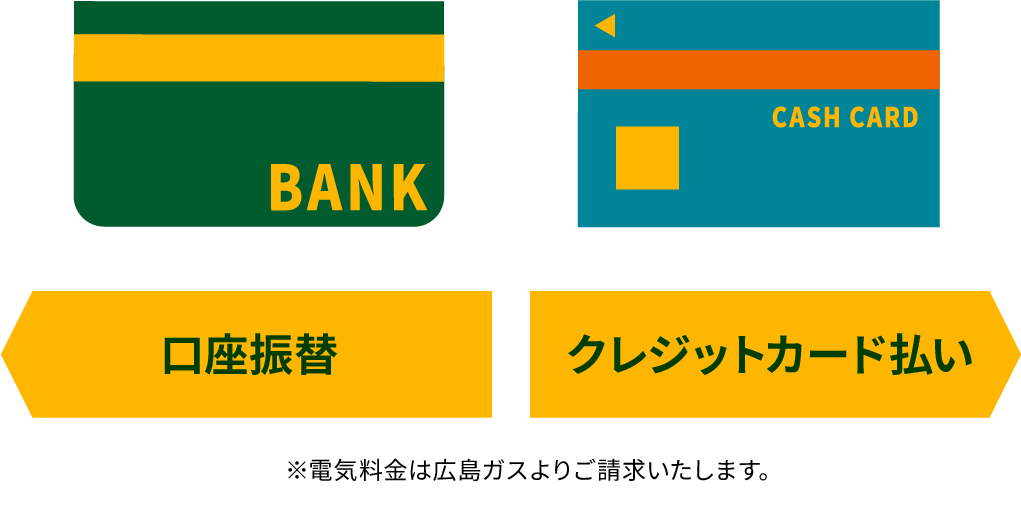 口座振替 クレジットカード払い ※電気料金は広島ガスよりご請求いたします。