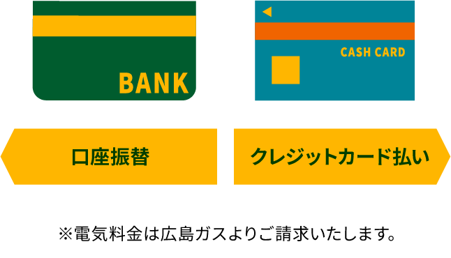 口座振替 クレジットカード払い ※電気料金は広島ガスよりご請求いたします。